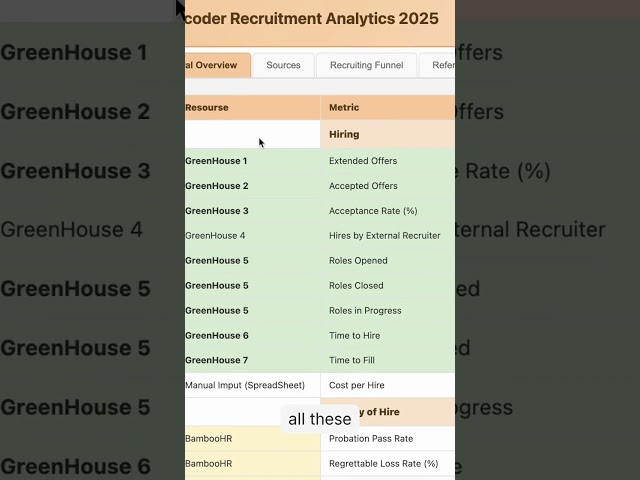 Automating HR Dashboards With AI Agents | Zenflow Automation