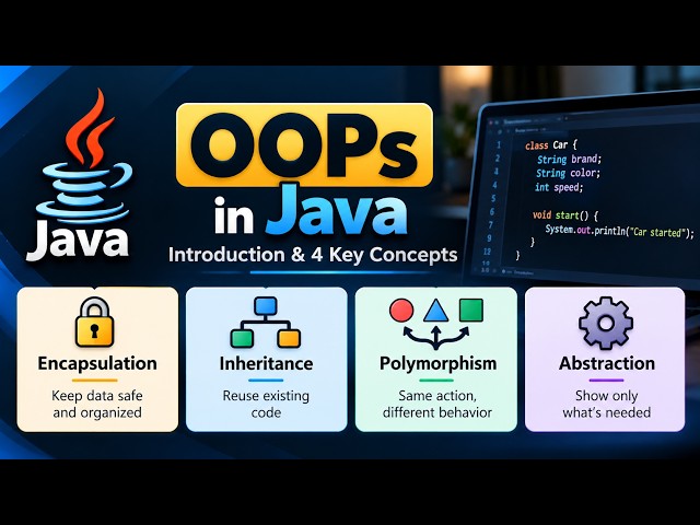 OOP in Java Explained | 4 OOP Concepts - Encapsulation, Inheritance, Polymorphism & Abstraction