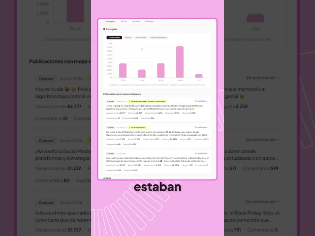 This Claude skill generates your social media report