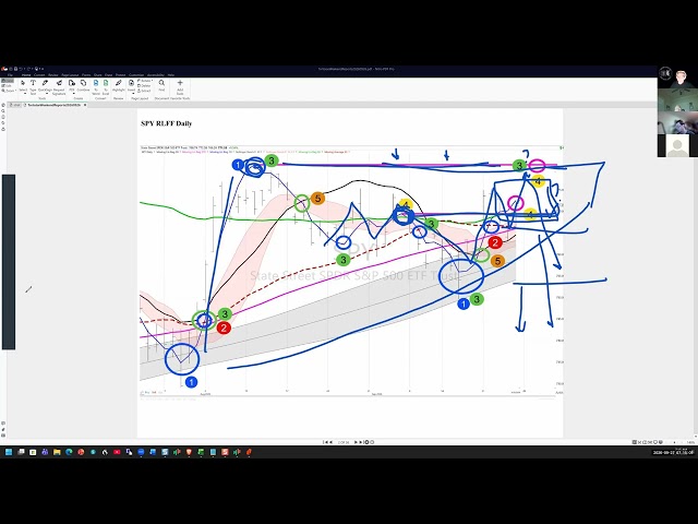 Dr. Ken Long: Daily Trading Plan 20260927