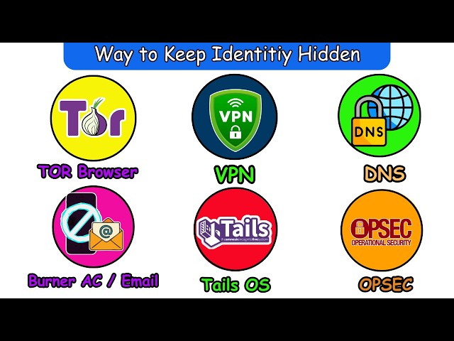 Every Possible Way to Stay Anonymous On Internet Explained