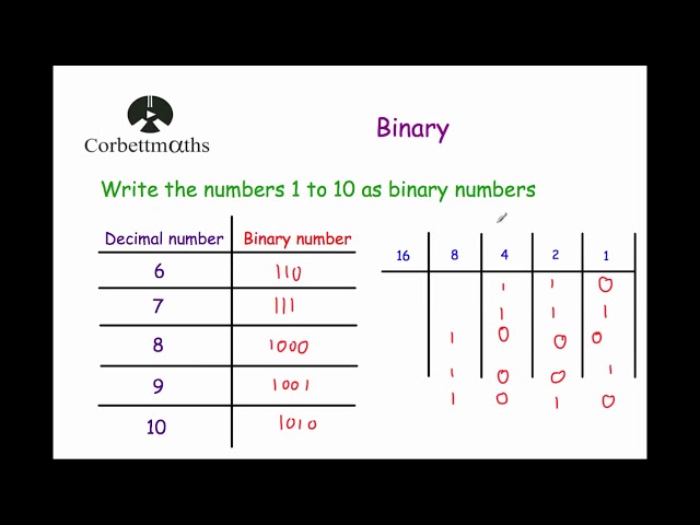 Binary - Corbettmaths