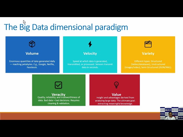 Unit-1 - Introduction to Real-Time Data Processing (part 2)