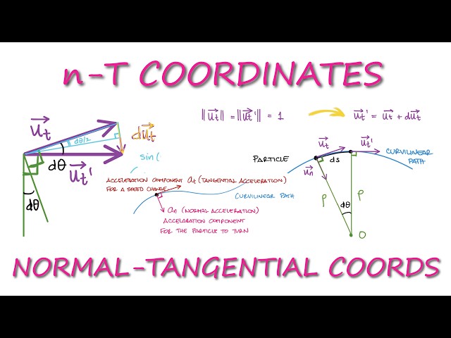 Curvilinear Motion in Normal-Tangential (n-T) Coordinates in 11 Minutes!