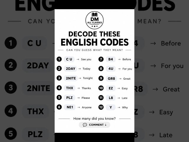 12 English Codes You Should Know 🤯 | Decode These English Shortcuts | English Vocabulary #Shorts