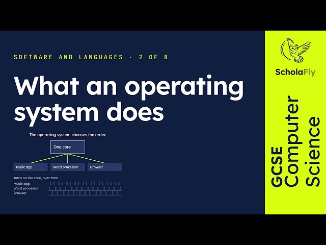 GCSE Computer Science - What an operating system does | Software and languages 2/8 (2026/27 exams)