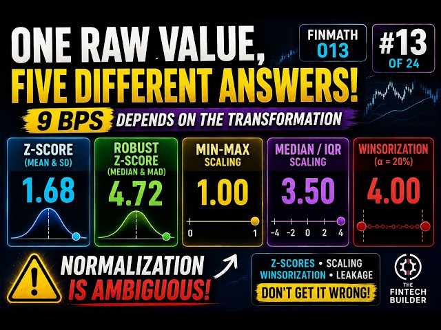 Z-Scores, Normalization, Robust Scaling & Winsorization in Fintech