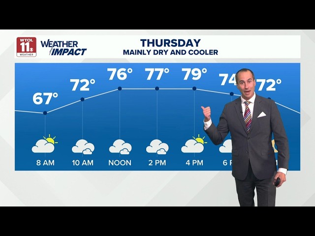 Isolated showers end Wednesday evening; less humid weather late week | WTOL 11 Weather - Sept. 9