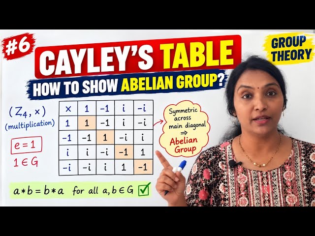 Very Important JNTU DM R23&R25 Abelian Group Example Algebraic Structures 