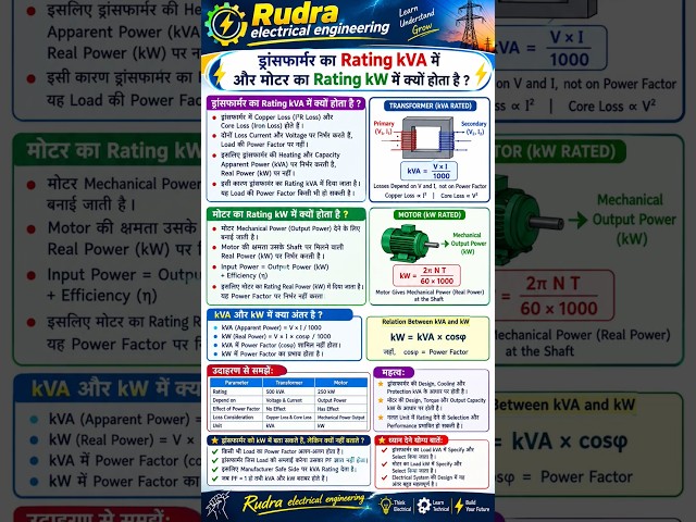 Why Transformer rated in kVA and Motor in kW? (हिंदी में)
