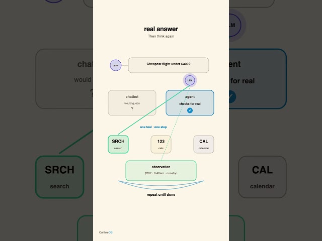 What is an AI agent, actually?