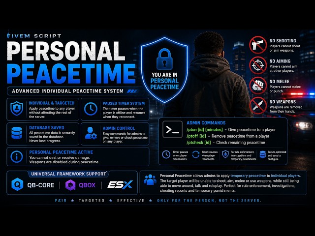 Personal Peacetime | ESX, QBox, QB-Core | FiveM Script by Renegade Scriptz