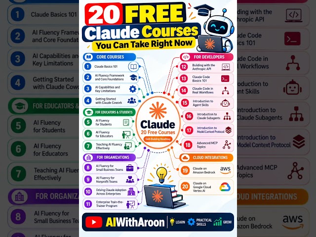 20 FREE Claude Courses You Should Take in 2026 🤖 #AI #Claude