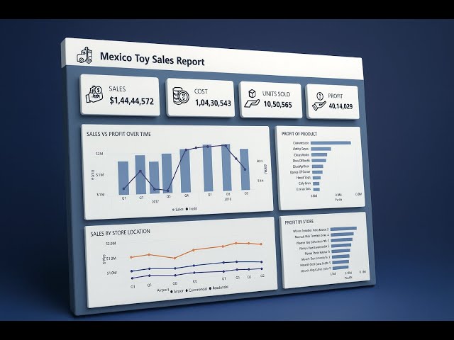 Power BI Project Tutorial | Mexico Toy Sales Dashboard | End-to-End in 40 Mins