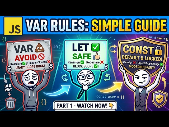 JavaScript var vs let vs const Explained in 60 Seconds 🤯 | Why undefined? | Part 1