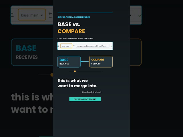GitHub Base vs. Compare: Where Do Your Changes Go? #GitHub #ScreenReader #CodingBlindTech