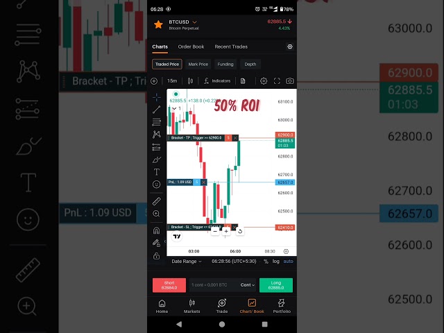 50% ROI Profit in #BITCOIN #trading #deltaexchange
