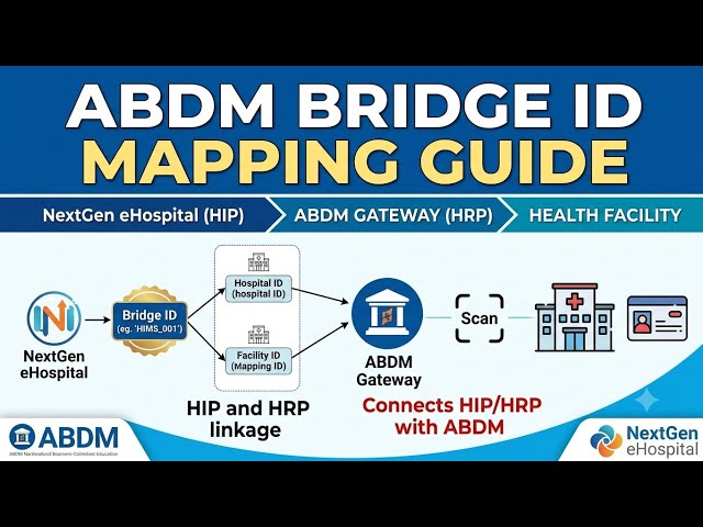 How to link NextGen bridge id from ABDM protol 