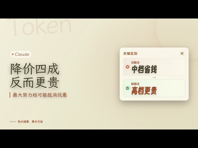 Ignore Token Usage, and the 40% Price Cut May Save You Nothing: Claude Opus 5.5