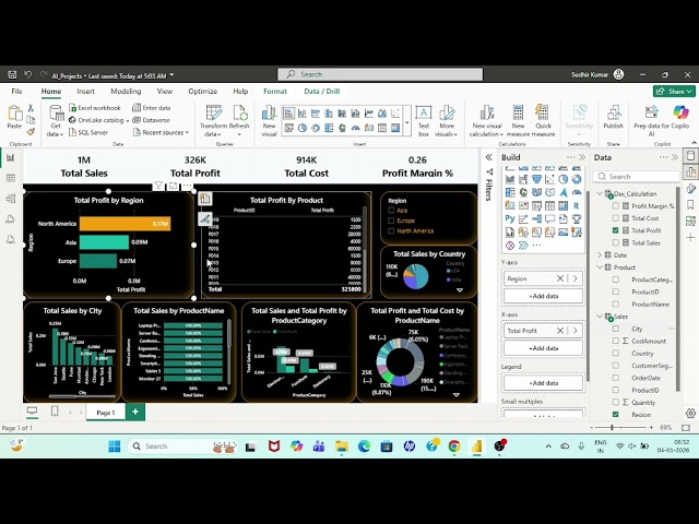 Why More Data Does NOT Mean Better Decisions | Power BI Dashboard | Power BI projects