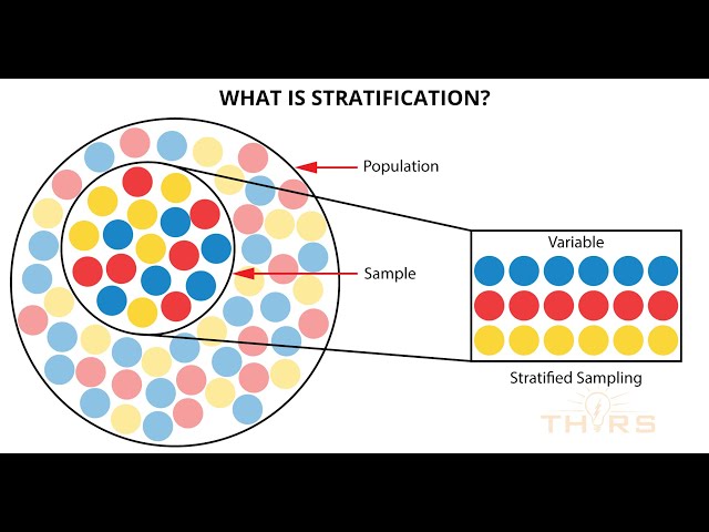 What is Stratification? || THORS 7QC Tools: Stratification Course Preview
