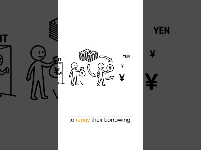 Yen Carry Trade | Whiteboard Animation