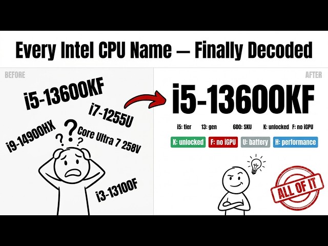 Every Intel CPU Name Explained — i3, i5, i7, K, F, KF, U, H, HX, Core Ultra