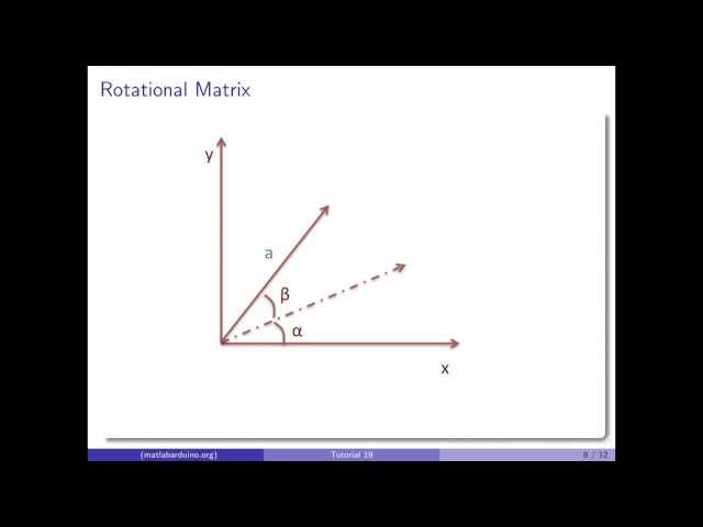 MATLAB Arduino Tutorial 19 - 2D Animations in MATLAB using fill() - Rotation