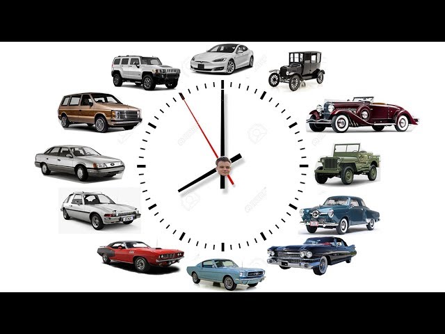 The Entire US Car History under 1 Minute!