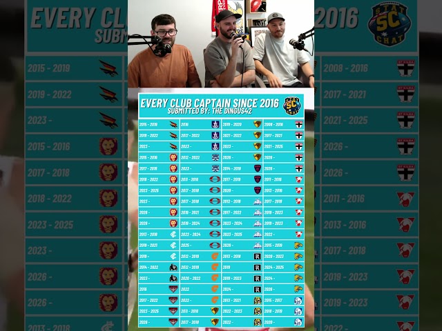 Can You Name Every AFL Club Captain Since 2016? 🤯