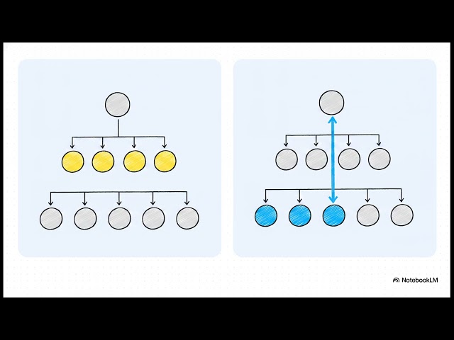 Software Architecture: Design Strategies and ADD Methods