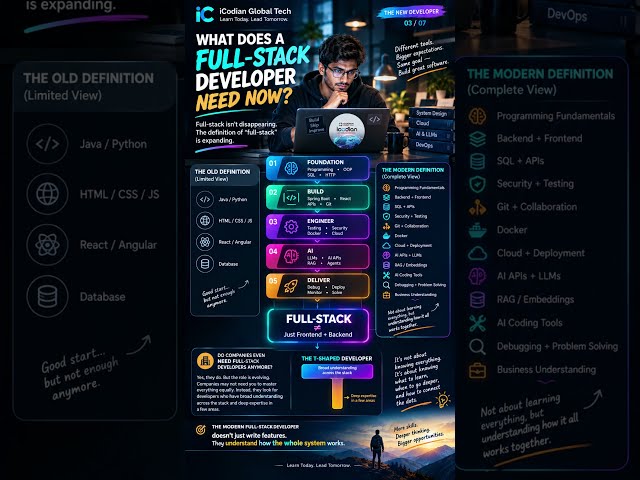 WHAT DOES A FULL-STACK DEVELOPER NEED NOW? #shorts