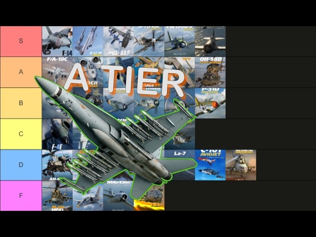An “Objectively Correct” DCS Module Tier List