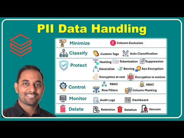 PII Data Masterclass in Databricks | Encryption, Masking, Tokenization Explained