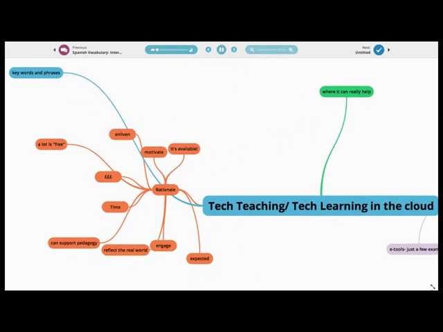 Tech Teaching/ Tech Learning