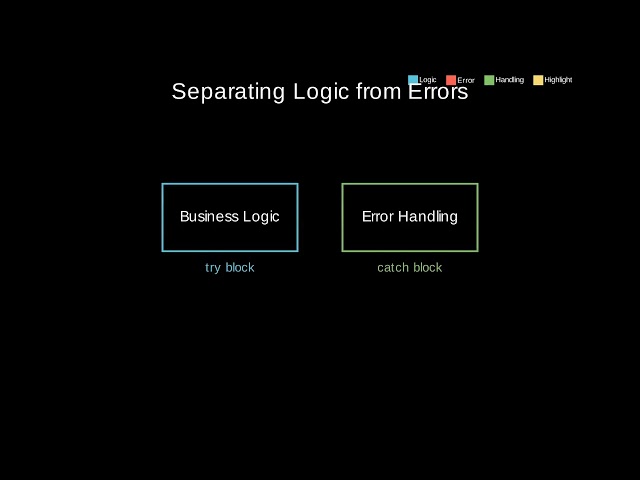 java 044 exceptions basics