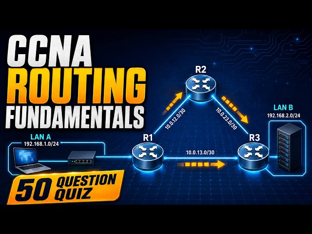 CCNA: Routing Fundamentals Quiz – 50 Questions | Test Your Cisco Routing Knowledge