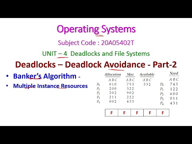 Banker's Algorithm-Deadlock Avoidance- Operating Systems-Multiple Instance Resources-20A05402Tunit-4