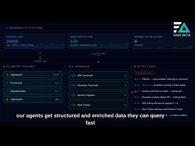 Observability for the AI era with Edge Delta