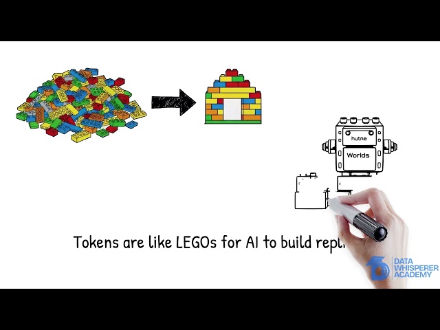 How LLMs Work - Tokens, Context Windows, and API Costs Explained