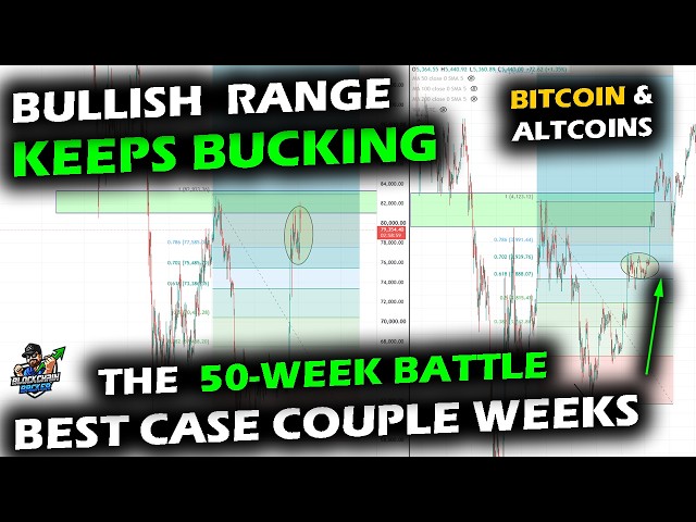 Range Keeps Bucking Up for Bitcoin Price Chart and Altcoin Market as 50-Week is the Next to Fall