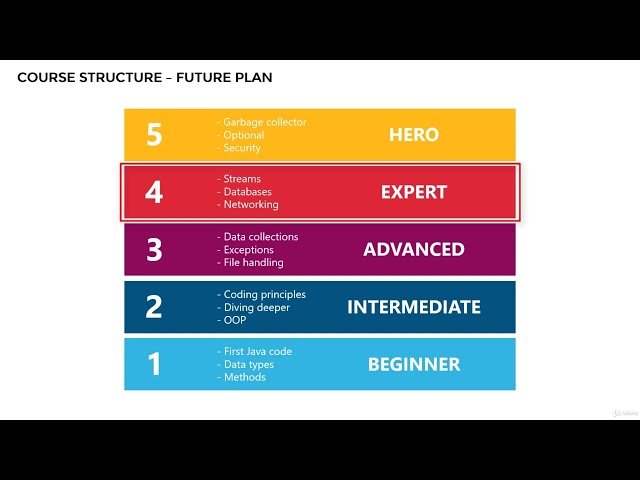 Java Developer in 2026 | Java Developer Complete Roadmap | Complete Guide 🔥#Java #JavaProgramming