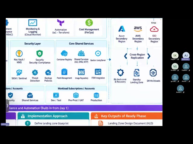 How to Build a Secure Cloud Landing Zone from Scratch