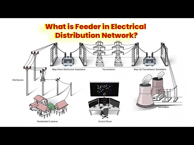 What is Feeder in Electrical Distribution Network?