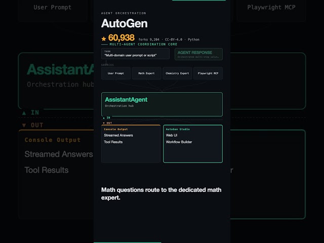 AutoGen Architecture: Multi-Agent Routing and MCP Execution