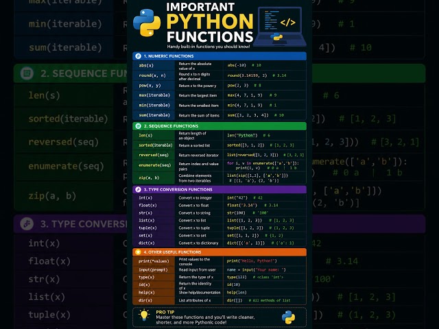 20 Most Important Python Functions Every Programmer Must Know 🐍#python  #programming