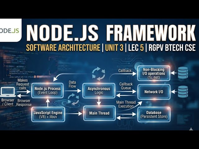 Node.js | Software Architecture | Unit 3 | Lec 5 | RGPV BTech CSE