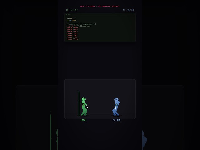 The most dangerous unquoted variable in Bash.