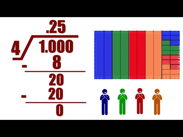 How to Change a Fraction to a Decimal