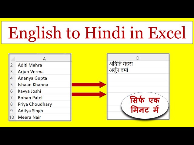 How to Translate English to Hindi in Excel।। इंग्लिश को हिंदी में कैसे बदलें  ।। Google Sheet।
